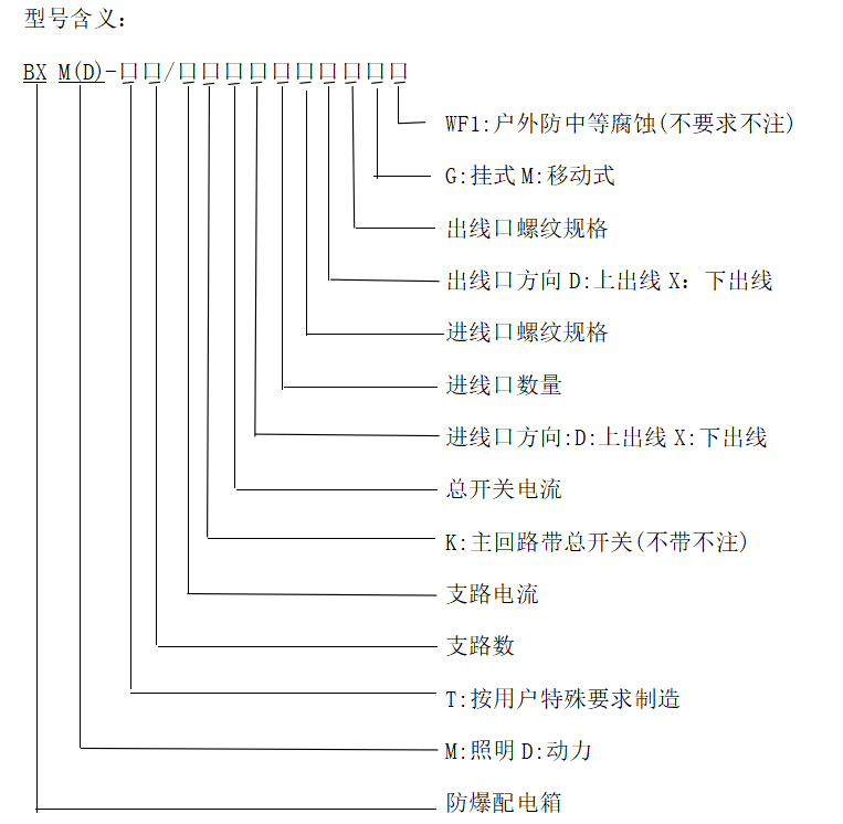 型號(hào)含義