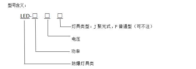 型號(hào)含義