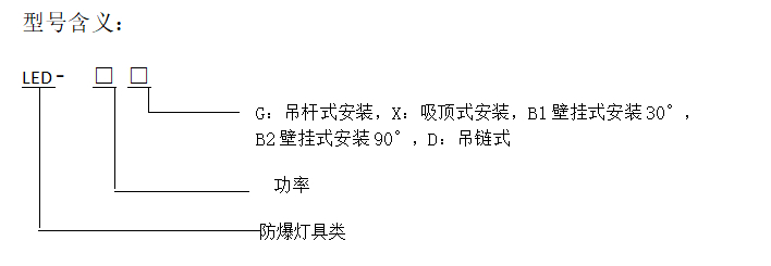 型號含義