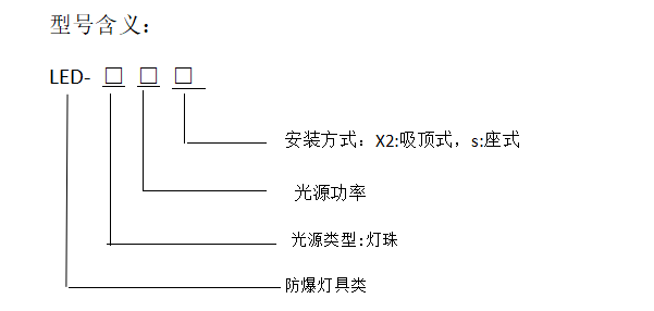 型號含義
