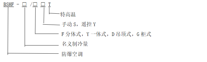 型號含義