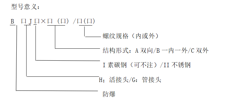 型號(hào)含義