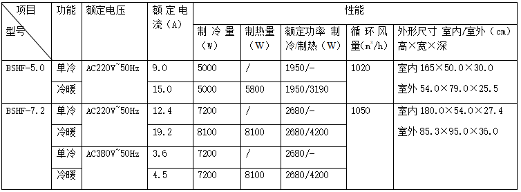 技術(shù)參數(shù)
