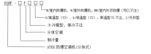 型號(hào)含義