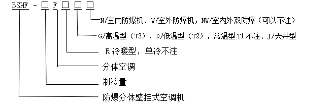 型號(hào)含義
