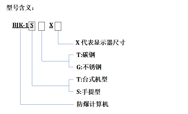 型號(hào)含義