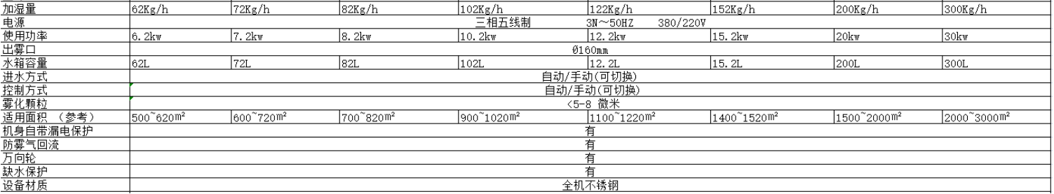 技術參數(shù)